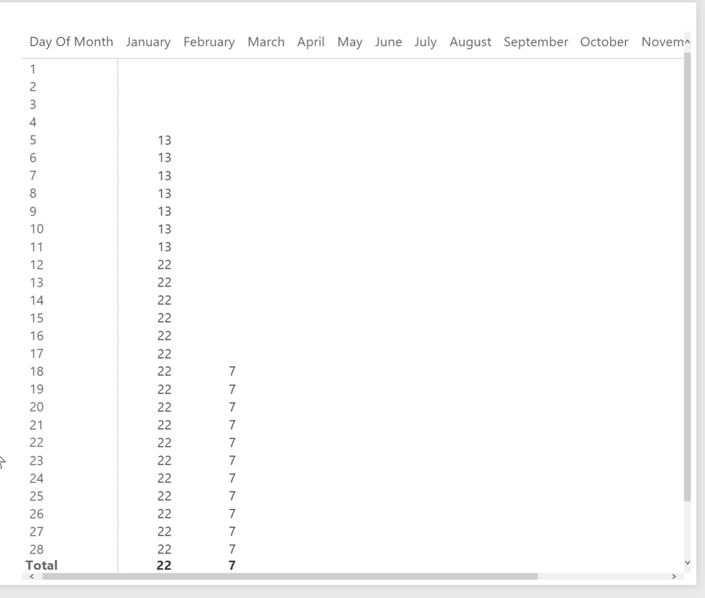 Month To Date Calculations.png