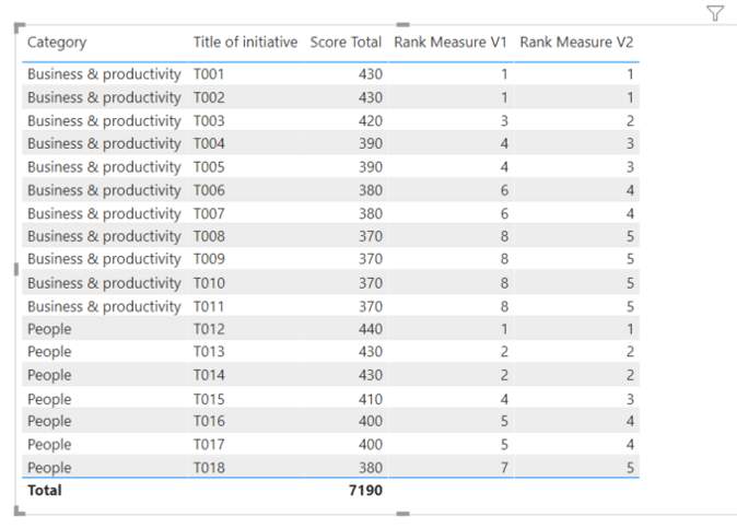 Solved: Ranking again - Microsoft Fabric Community