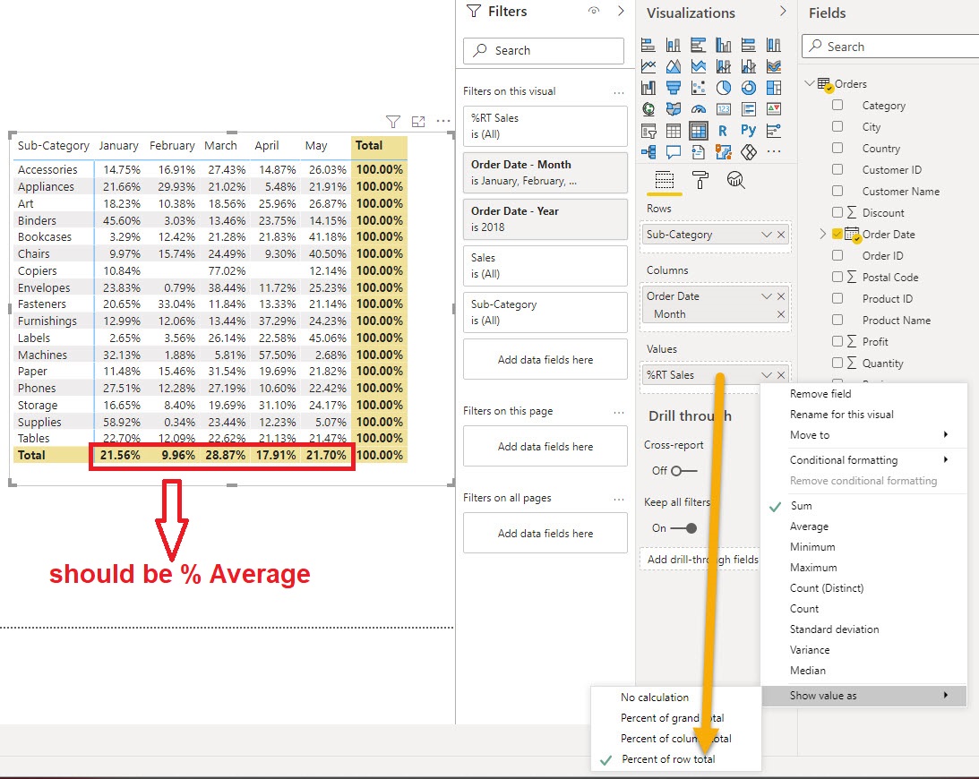 Solved: how to get Average grand row total - Microsoft Fabric Community