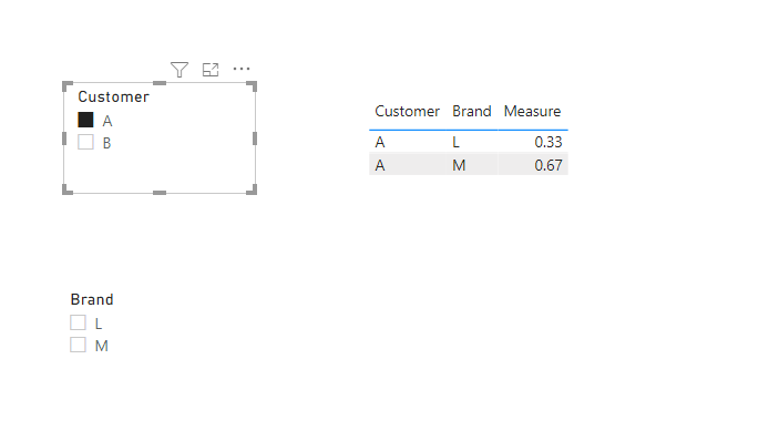 Solved: Need Help with DAX - Microsoft Fabric Community
