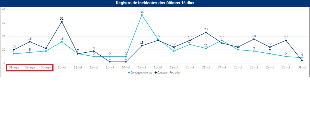 Solved: Change the date format in x-axys label (Line Chart ...