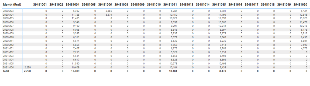 Counting column in page visual table - Microsoft Fabric Community