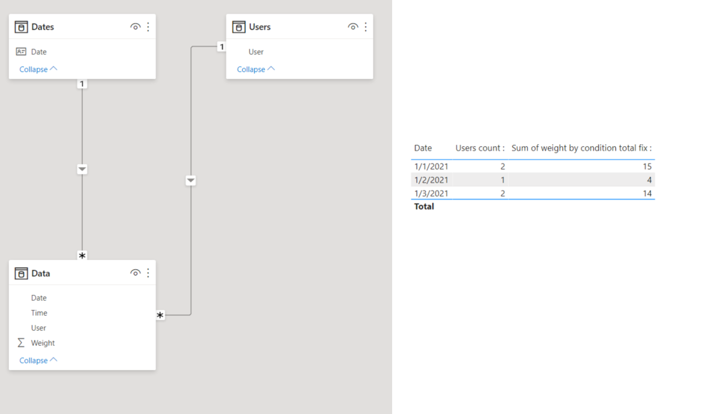 Solved: Suming values of distinct rows - Microsoft Fabric Community