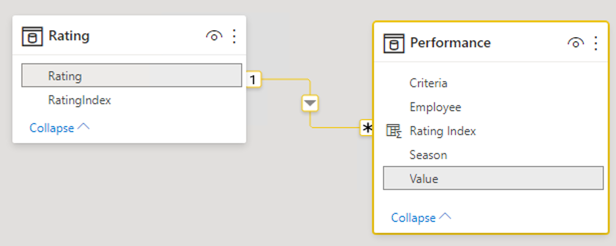 Solved: Linking table values - Microsoft Fabric Community