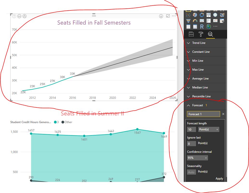Solved: Forecasting feature is missing - Microsoft Fabric Community