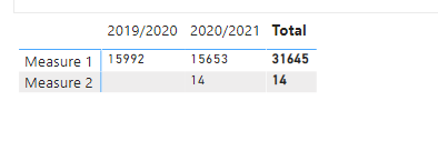 Blank Rows in Matrix still showing up - Microsoft Fabric Community