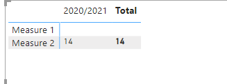 Blank Rows in Matrix still showing up - Microsoft Fabric Community