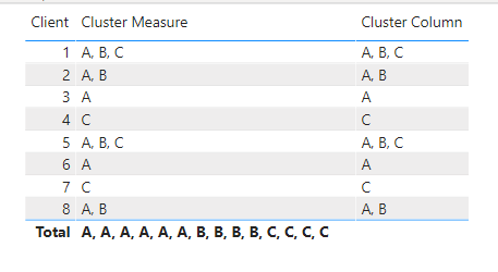 Solved: Filter table based on combination of values from S ...