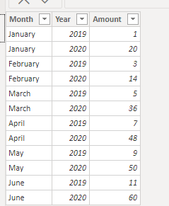 Solved: % difference between columns in matrix table - Microsoft Fabric ...