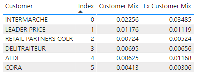 Solved: Need Help with DAX Measure - Microsoft Fabric Community