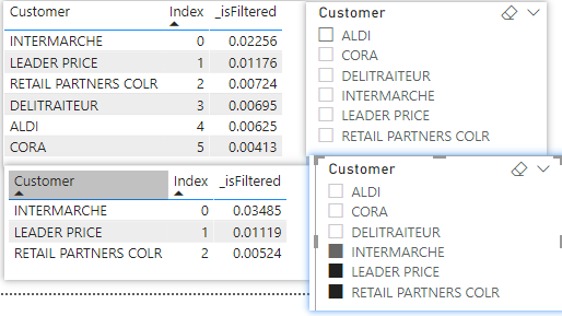 Solved: Need Help with DAX Measure - Microsoft Fabric Community