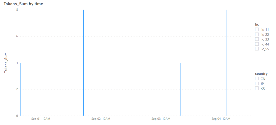 Rolling sum with large number of data - Microsoft Fabric Community