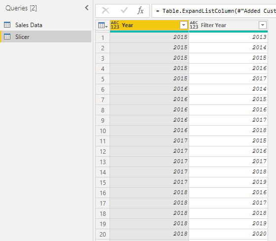 Solved: Showing data of last 2 years & next 2 years of the ...