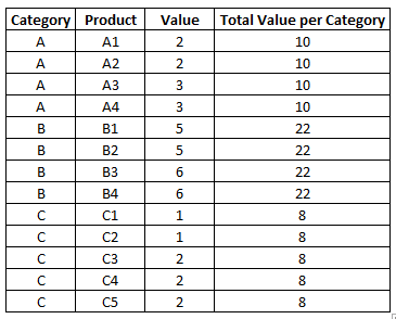 Solved: Total by Category in each row - Microsoft Fabric Community