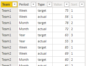 Group columns in Power BI matrix - Microsoft Fabric Community