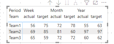 Group columns in Power BI matrix - Microsoft Fabric Community