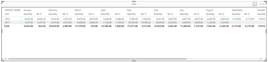 Solved: Difference % in Cross Tab - Microsoft Fabric Community