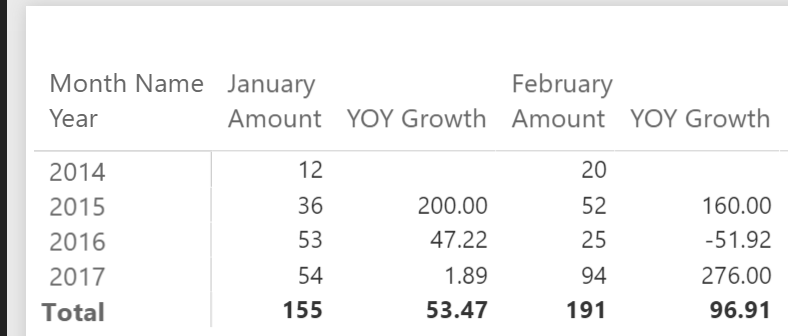 yoy growth.png