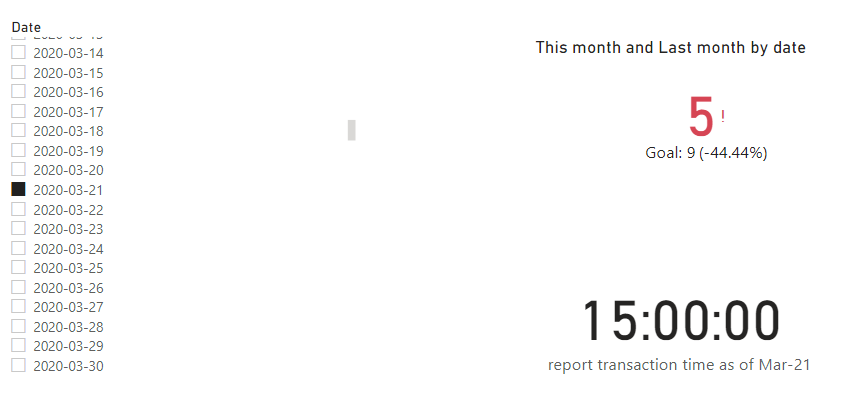 Solved: Setting a reporting date - Microsoft Fabric Community