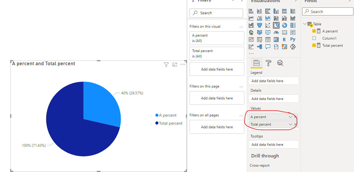 Pie Chart with a Measure and Column - Microsoft Fabric Community