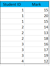 Solved: Getting the max of a column group by another colum ...