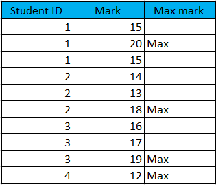 Solved: Getting the max of a column group by another colum ...