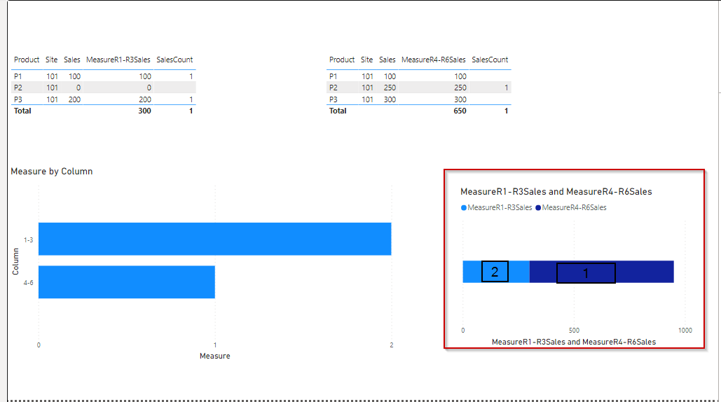 Solved: Issue with DAX Calculate and Filter - Microsoft Fabric Community