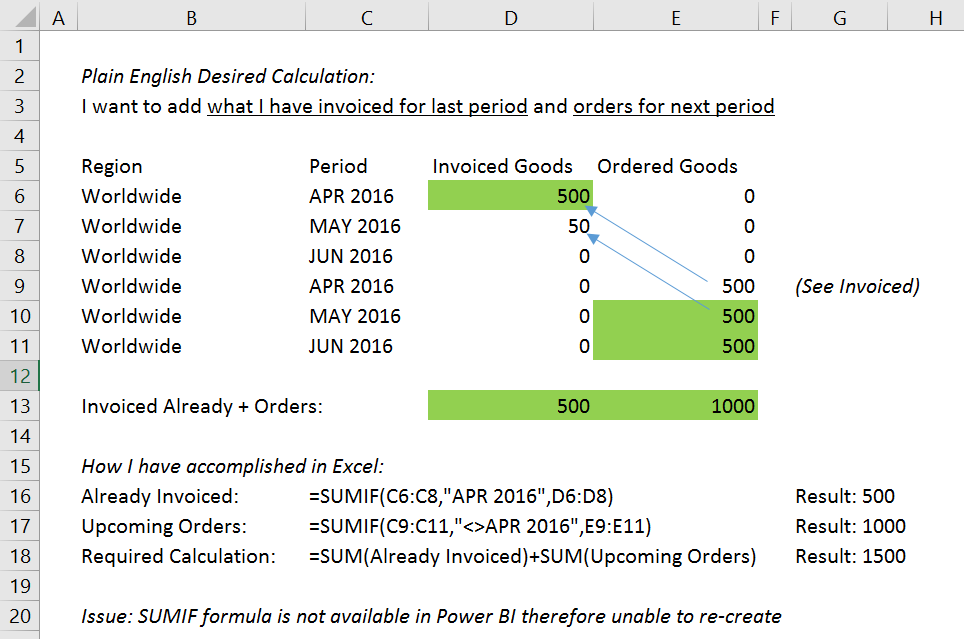 Solved: Formula Help (SUMIF not available) - Microsoft Fabric Community