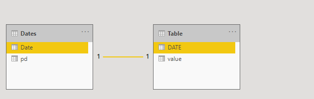 Solved: Relative Date Filtering Between Case - Microsoft Fabric Community