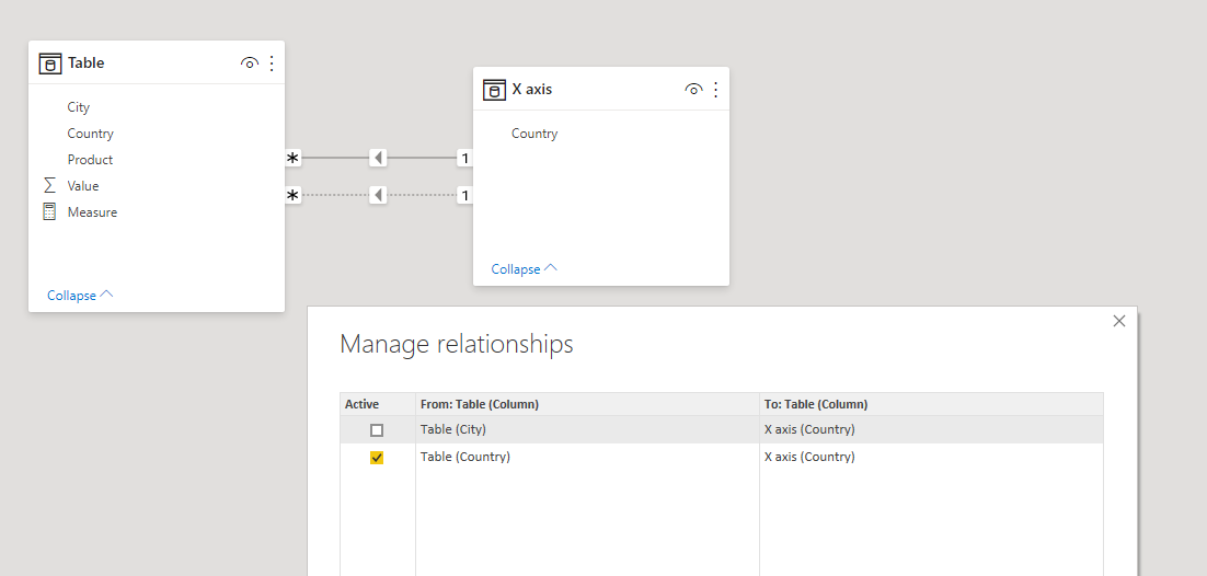 Solved: Drilling down a chart using a slicer - Microsoft Fabric Community