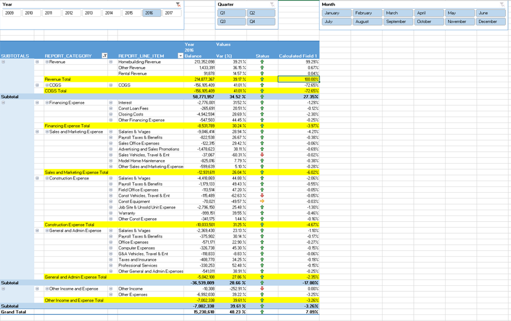 Pct of Total Revenue - Single Yr - Slicer