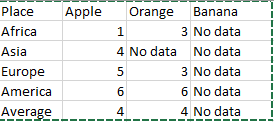 Solved: Average to exclude text - Microsoft Fabric Community