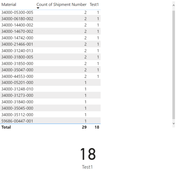 Solved: Filter the results of a measure - Microsoft Fabric Community