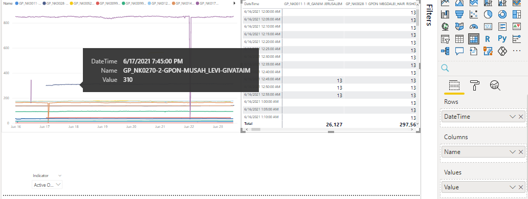 Solved: Date and Datetime field different behaviour - Microsoft Fabric ...
