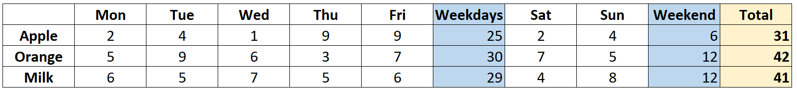 Solved: Custom Adding Columns in a Matrix - Microsoft Fabric Community