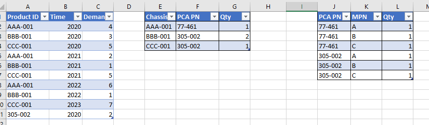 How do build up measure for complex relations data - Microsoft Fabric ...