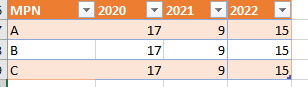How do build up measure for complex relations data - Microsoft Fabric ...