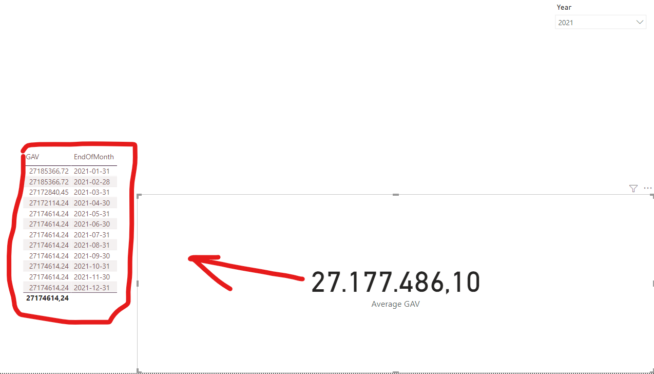 Solved: Average of values on specific dates only - Microsoft Fabric ...