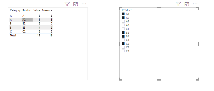 Solved: Total by Category in each row - Microsoft Fabric Community