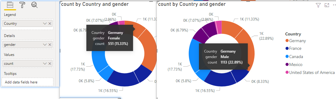Dough nut chart with Small multiples - Microsoft Fabric Community