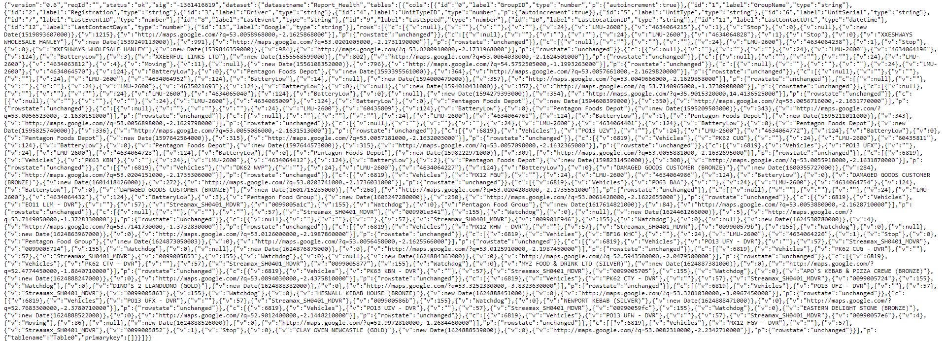 API not showing data - Microsoft Fabric Community