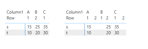 Power BI Desktop Matrix Visual - Microsoft Fabric Community