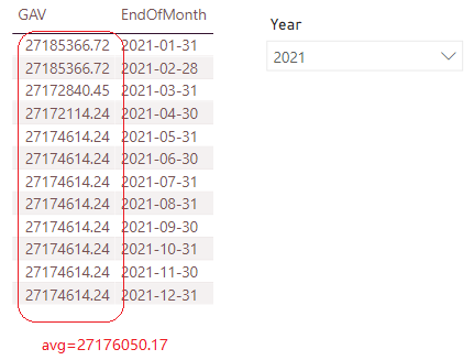 Solved: Average of values on specific dates only - Microsoft Fabric ...