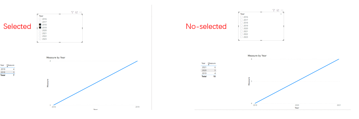 Solved: Please guide on graph - Microsoft Fabric Community