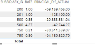 Total of SUMX measure not displaying - Microsoft Fabric Community