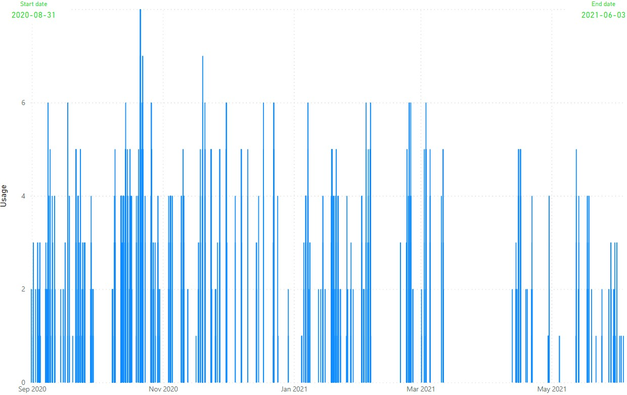 Rolling sum with large number of data - Microsoft Fabric Community