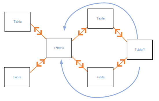 Problem calculating PROFIT with header and detail Fact Tables4.jpg