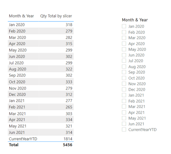 Solved: Custom Date filter with Month and YTD - Microsoft Fabric Community