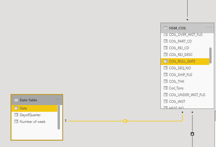 DAta Table relationship.png