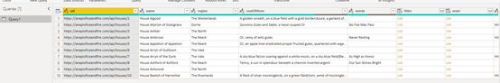 API not showing data - Microsoft Fabric Community
